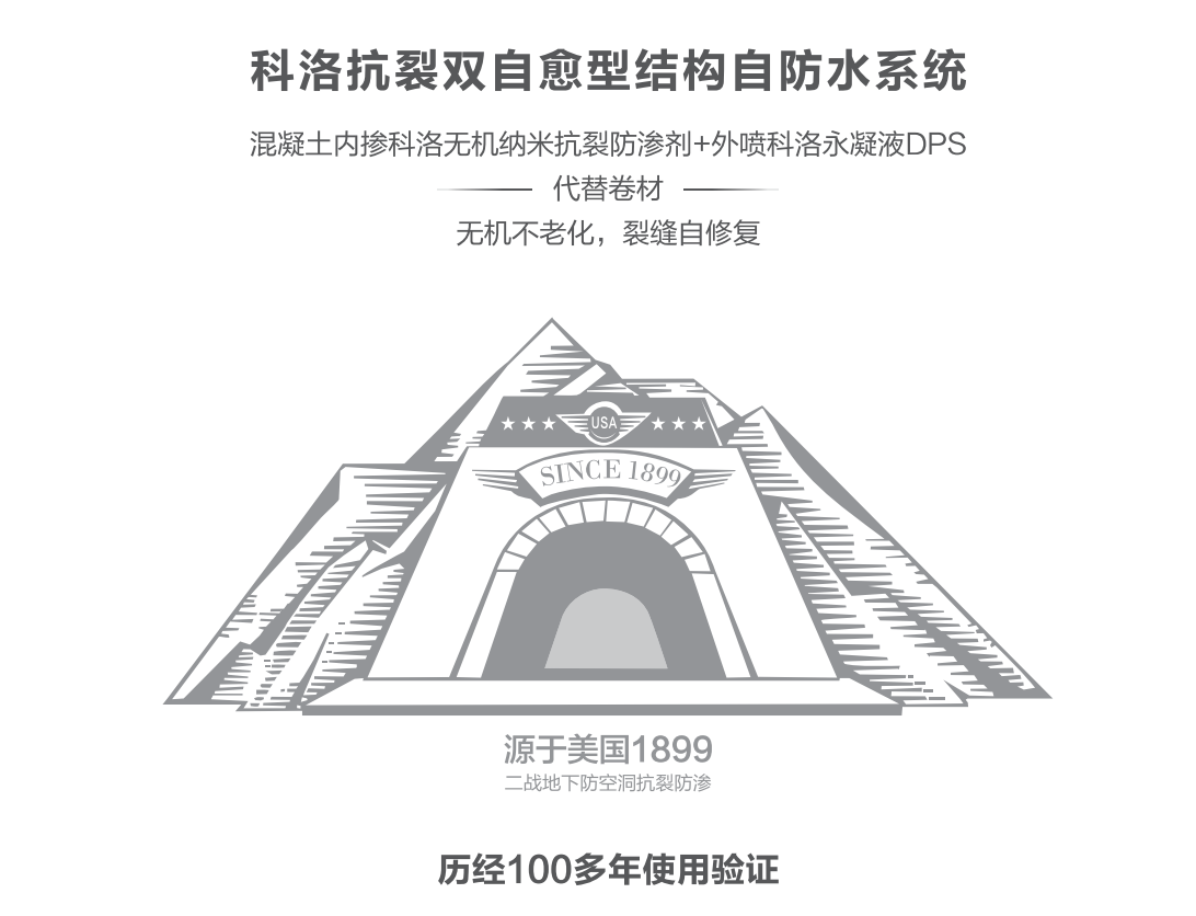 科洛結構自<i style='color:red'>防水</i>：地下建筑工程為什么要用結構自<i style='color:red'>防水</i>呢