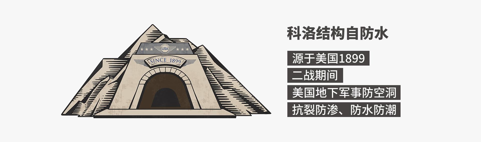 結(jié)構(gòu)自防水的重要性