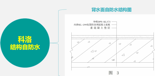 科洛無機納米抗裂防滲劑
